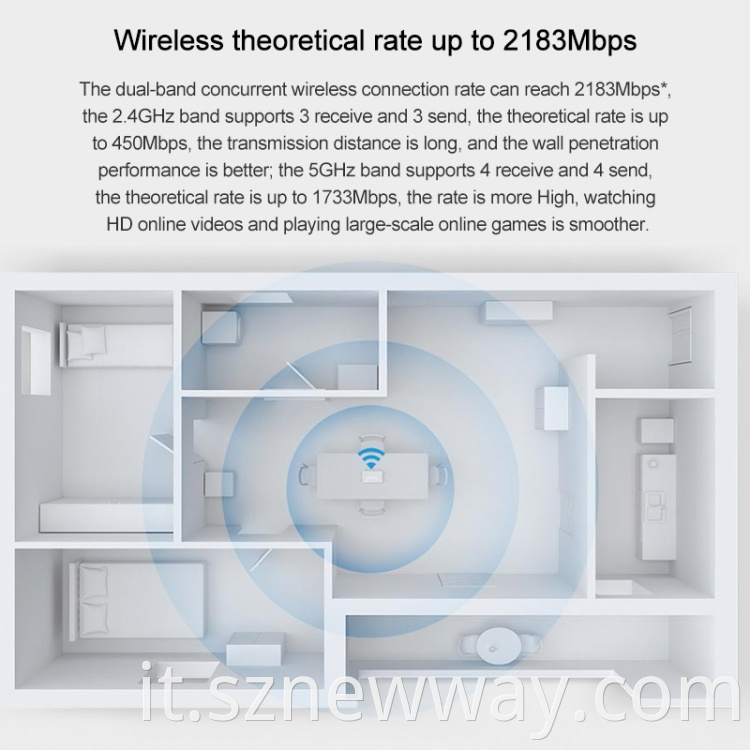 Mi Router Ac2350